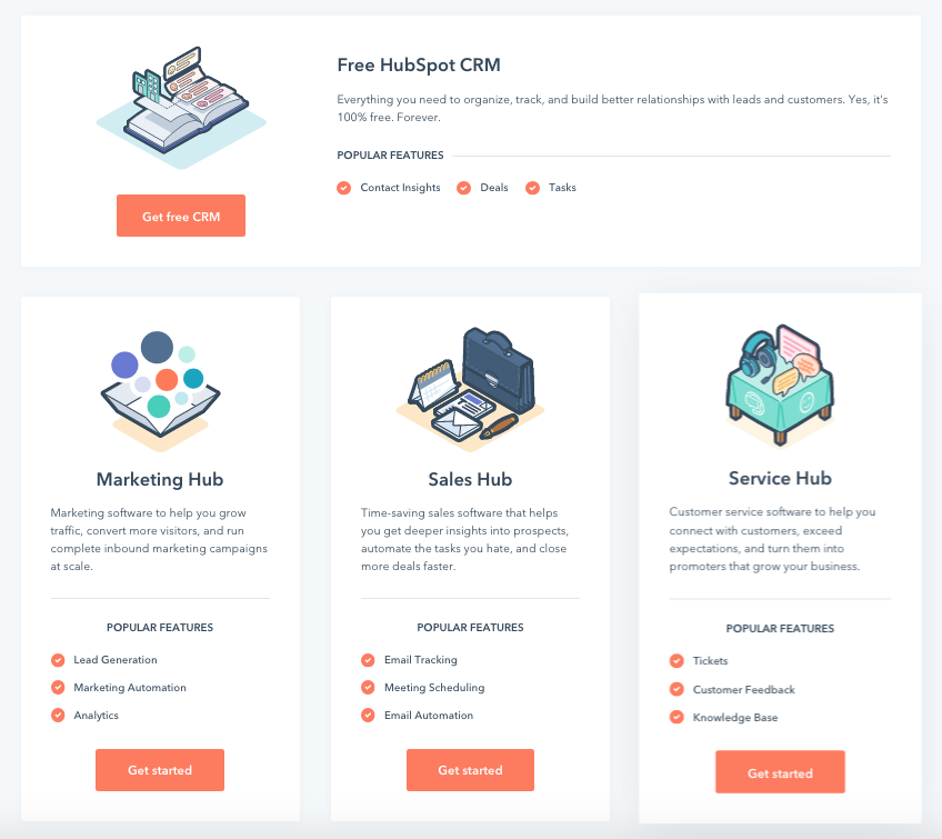HubSpot for Inbound Marketing Benefits and Advantages